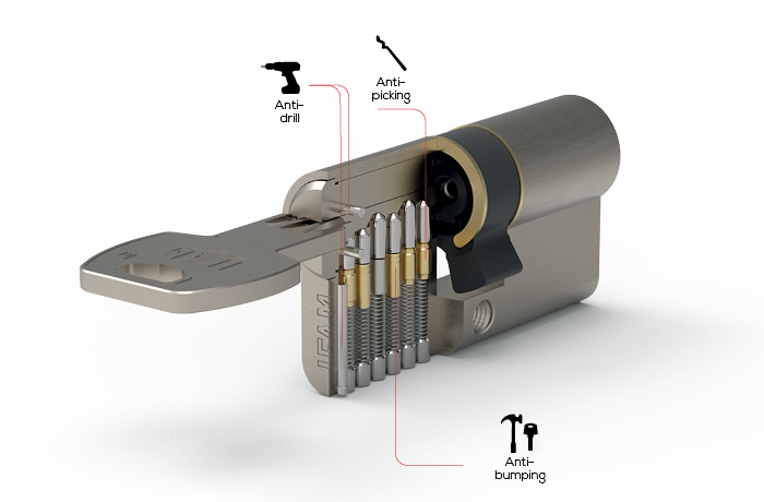 CYLINDRE INFAM SERIE M
